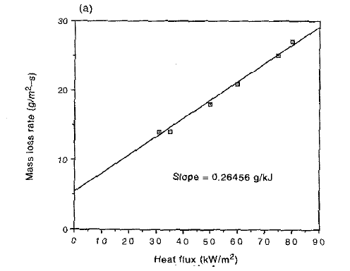 Heat Flux Equation